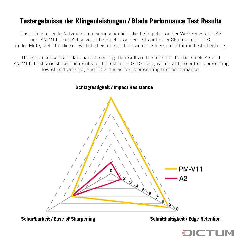 Feuilleret Veritas, Fer En PM-V11 4 Feuilleret Veritas, Fer En PM-V11 – Image 2